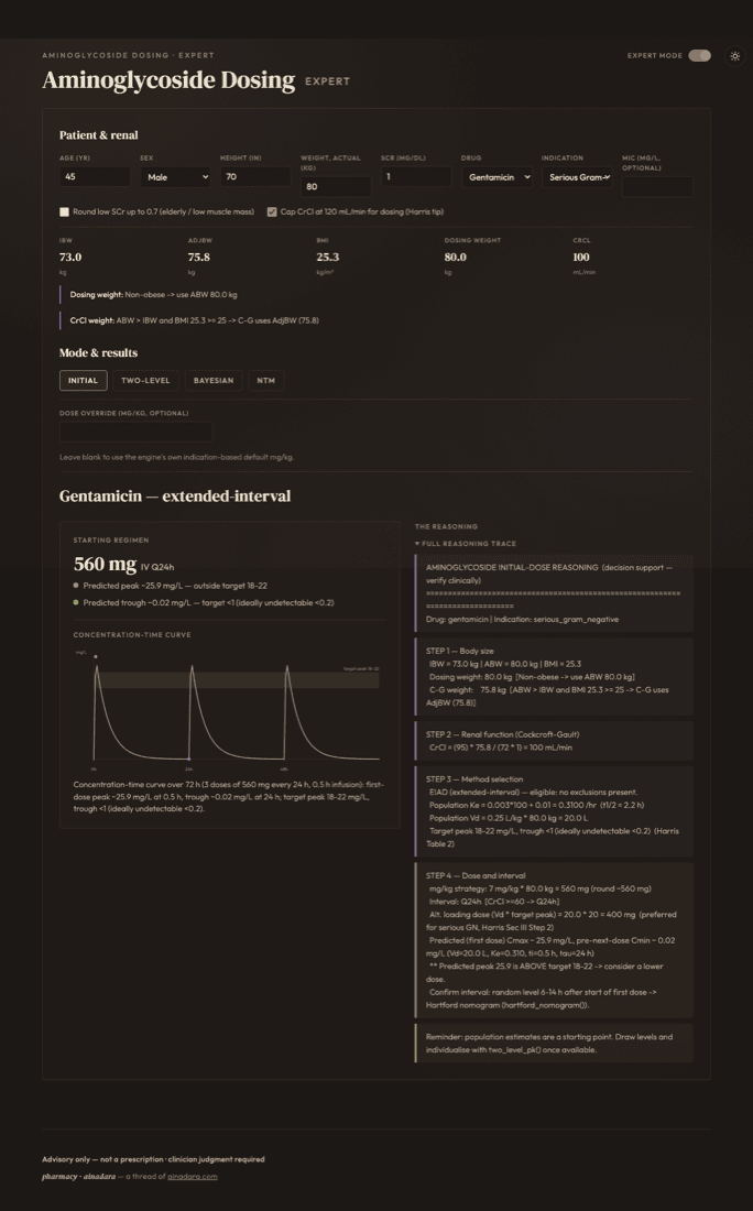 Expert mode showing the dense single-screen view with Initial, Two-level, Bayesian, and NTM mode tabs